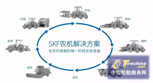 助力中国农机装备现代化转型升级