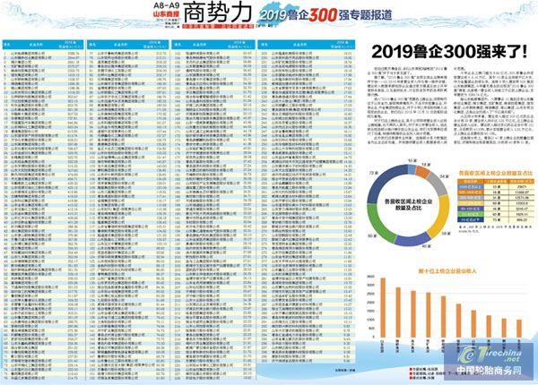 多家轮胎企业上榜“2019鲁企300强”
