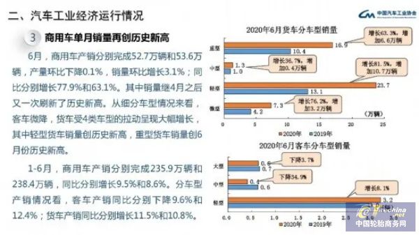 开云全站中邦因何引颈环球卡客车胎墟市的增进？(图2)