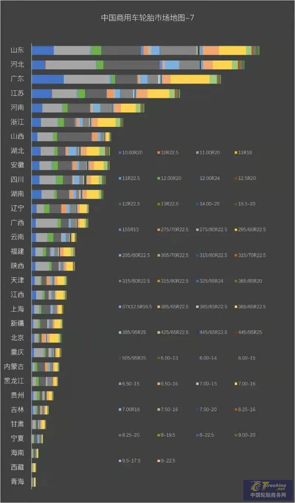 开云全站中邦因何引颈环球卡客车胎墟市的增进？(图4)