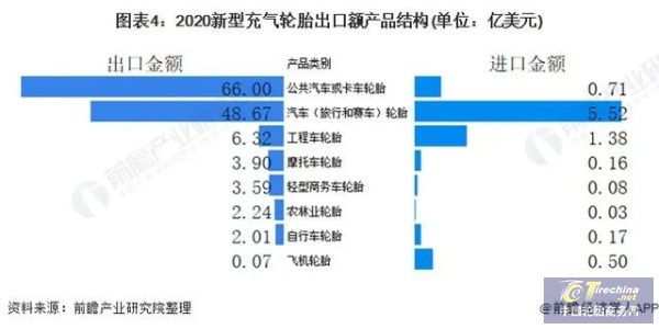 开云全站中邦因何引颈环球卡客车胎墟市的增进？(图6)