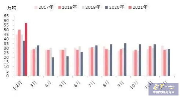 开云全站中邦因何引颈环球卡客车胎墟市的增进？(图7)