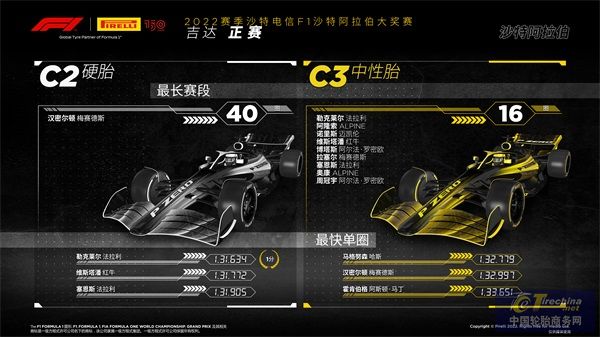 F1沙特大奖赛——正赛.jpg