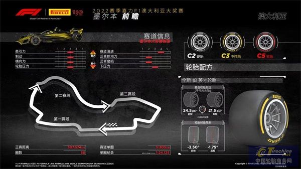 F1澳大利亚大奖赛前瞻.jpg