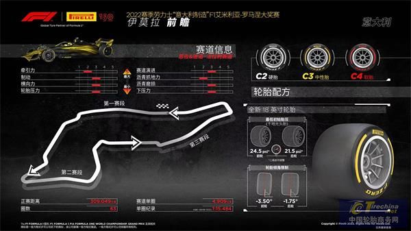 【新闻稿】F1艾米利亚罗马涅大奖赛前瞻.jpg