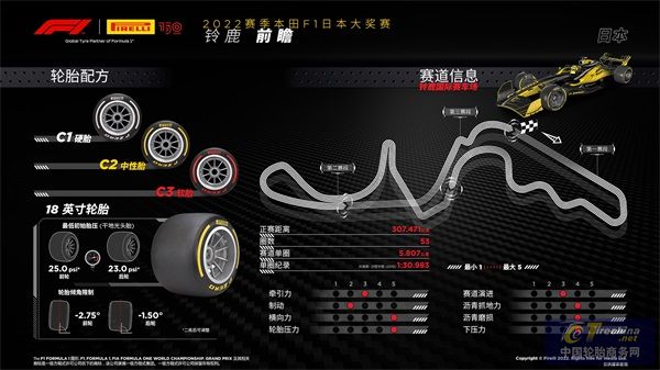 F1日本大奖赛前瞻.jpeg