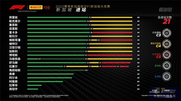 F1 新加坡大奖赛——正赛.jpeg