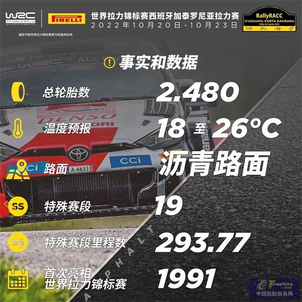 WRC-西班牙加泰罗尼亚拉力赛，泥泞路面将成为轮胎最大考验 .jpg