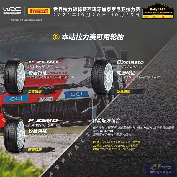 WRC-西班牙加泰罗尼亚拉力赛，泥泞路面将成为轮胎最大考验.jpg