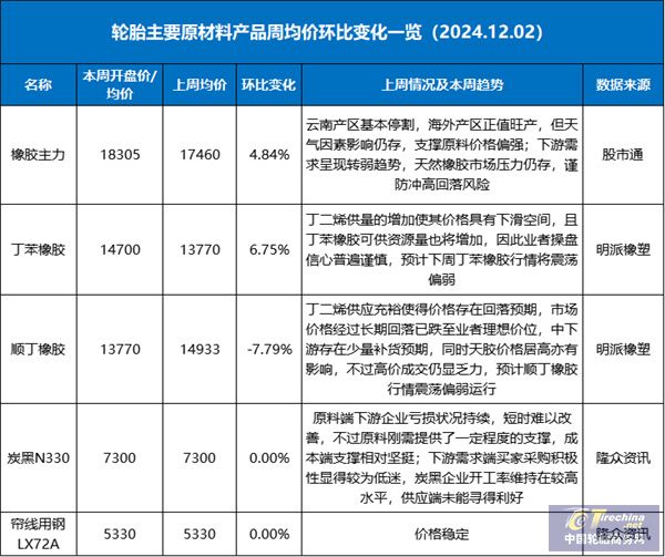 需求不ob体育振？轮胎市场出货压力大(图1)