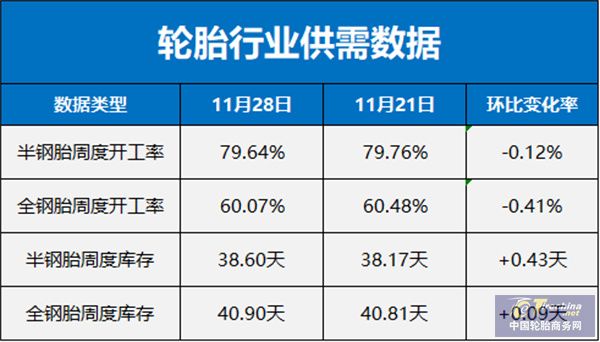 需求不ob体育振？轮胎市场出货压力大(图2)