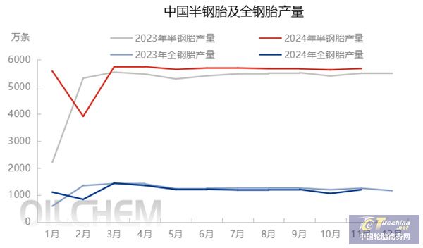 需求不ob体育振？轮胎市场出货压力大(图3)