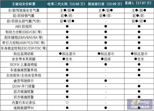 既要撒野又要舒适出圈手握15万预算究竟该怎么选？欧亚体育下载(图7)