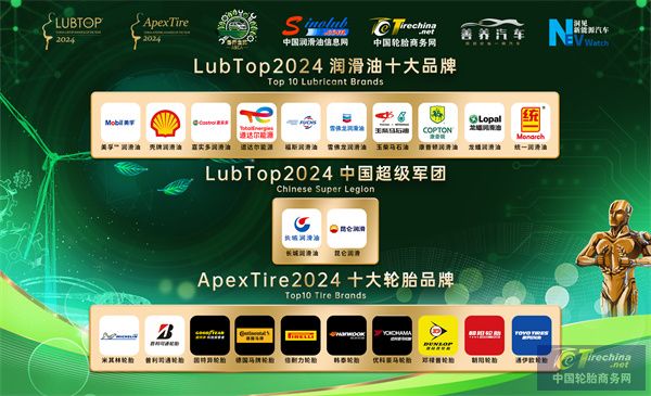 行业“ob体育网址奥斯卡”盛大揭晓LubTop2024润滑油与 ApexTire2024轮胎十大品牌荣耀张榜(图1)