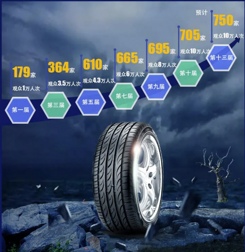 公告|第十三届中国（广饶）国际橡胶轮胎暨汽车配件展览会延期