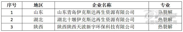 工信部公示，三家企业入选废旧轮胎“白名单”