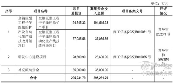盈利能力远超同行，全钢巨胎龙头上市进行时！