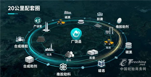 年销466亿，中国轮胎之都如何为何大而不强？