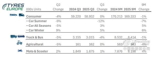 这一地区PCR市场，中国轮胎占七成