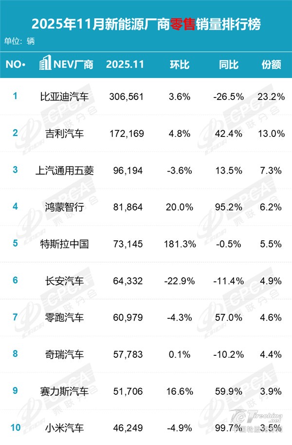 新能源汽车最新成绩单来了
