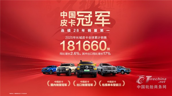 国内销量第一 市占率近50% 长城皮卡以硬核实力引领中国皮卡走向全球