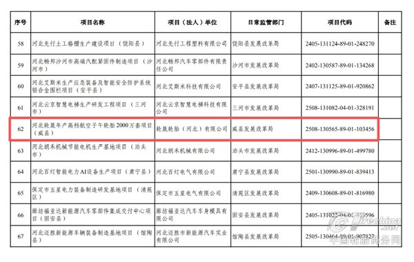 2000万条轮胎项目，开工在即！
