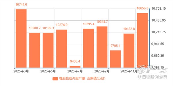 破12亿！出海成为中国轮胎重要驱动力