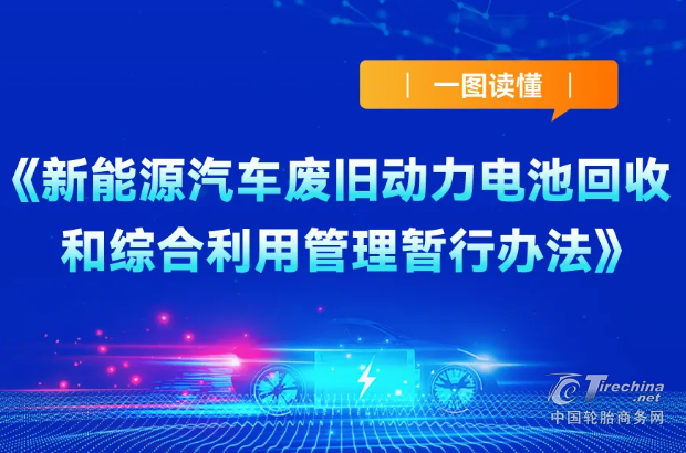 新规发布！事关新能源汽车