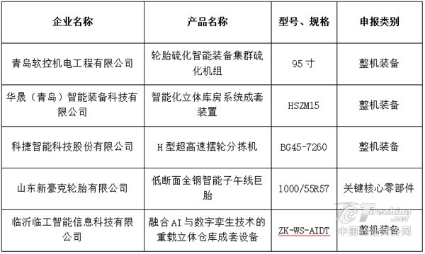 轮胎企业上榜山东首台（套）技术装备名单