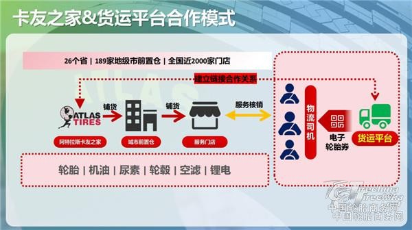 阿特拉斯卡友之家服务货运平台降本增利