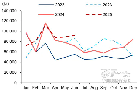 重卡三连涨，全钢胎市场迎来转机