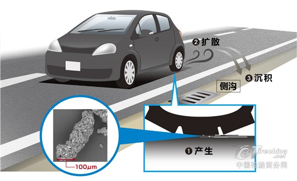 住友橡胶发布TRWP研究新成果：以科学之力应对全球环境挑战
