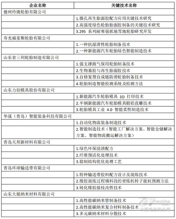 玲珑、福麦斯、三利轮胎……关键核心技术获肯定