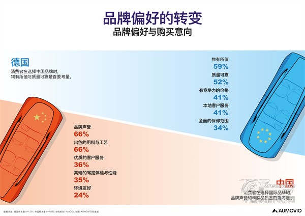 欧摩威未来出行报告发布：解读中德车主对未来出行的需求与期待