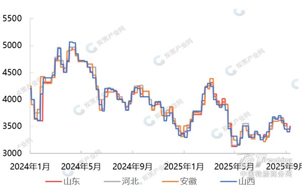 原料上行+需求恢复 炭黑“金九”开始显现