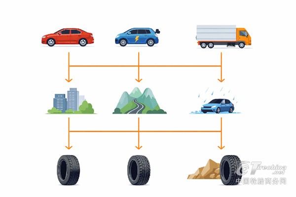 轮胎怎么选？从车型到参数的完整判断流程（选胎总入口）