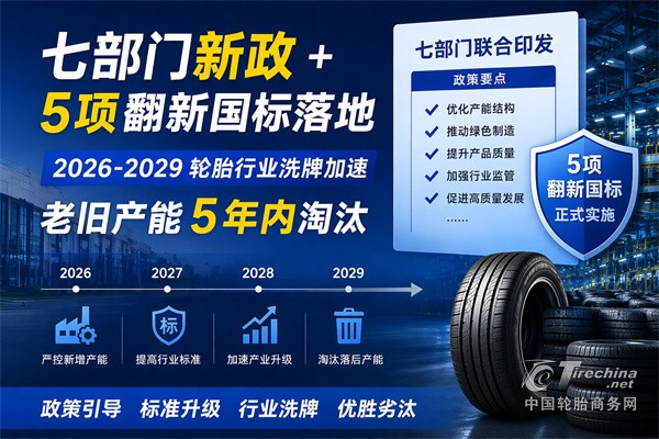 七部门新政 + 5 项翻新国标落地  2026‑2029 轮胎行业洗牌加速，老旧产能 5 年内淘汰