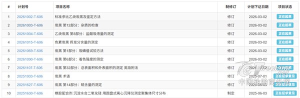 7项炭黑国标起草，现行标准更新！