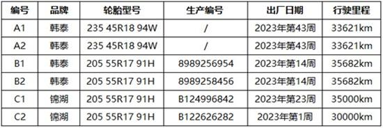 轮胎开裂投诉激增 车质网专项检测揭露真相