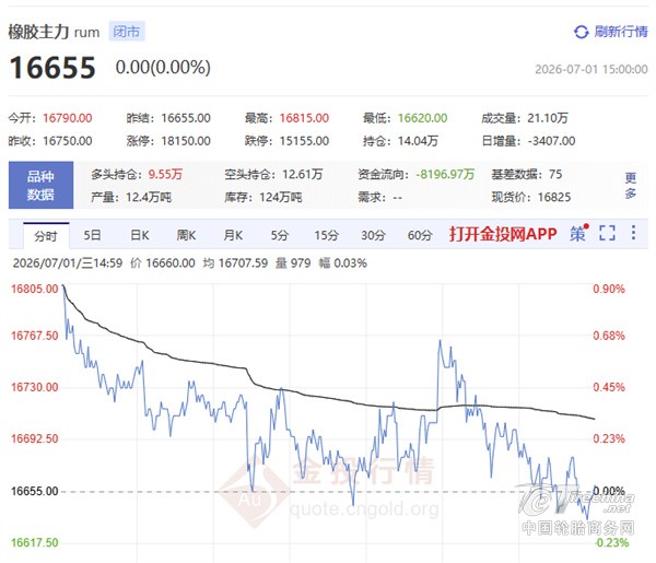 胶价开始回落，轮胎为何依旧“涨不动、卖不动”