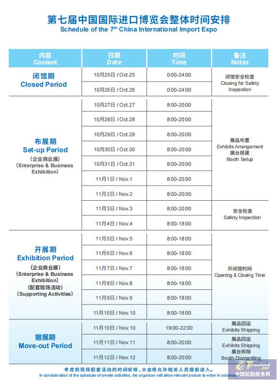 备战进博会：轮胎企业参展准备指南
