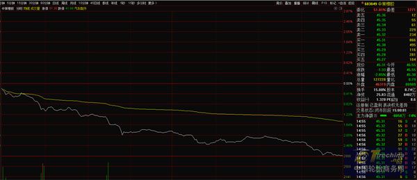中策橡胶破发，究竟怎么啦？