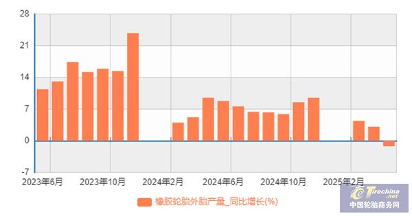 三年内首降！轮胎生意有多难做？