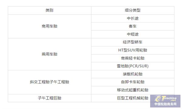千里之行，始于“足”下：轮胎分类你知多少？