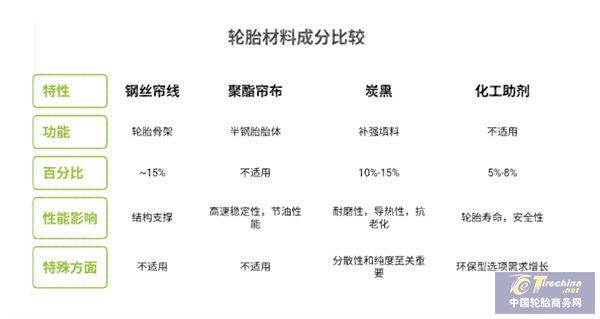 揭秘轮胎制造：从橡胶到滚动的科技之旅
