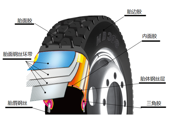 剑指严苛的路面需求，玛吉斯全钢卡客车轮胎MD308新品上市！