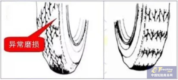图文并茂，简单看懂行车跑偏、轮胎偏磨是如何造成的