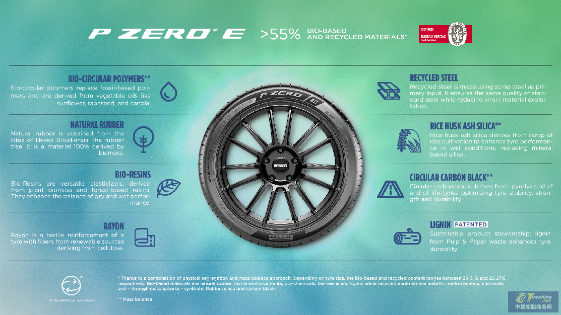 倍耐力推出P ZERO E：运动型轮胎