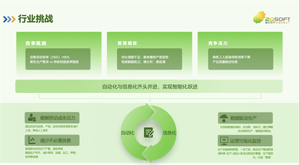 破局与重构：轮胎制造企业生产管理的数字化突围之路 ——鑫海智桥轮胎行业数字化解决方案