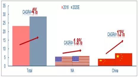 最新数据，国内轮胎需求惊人!